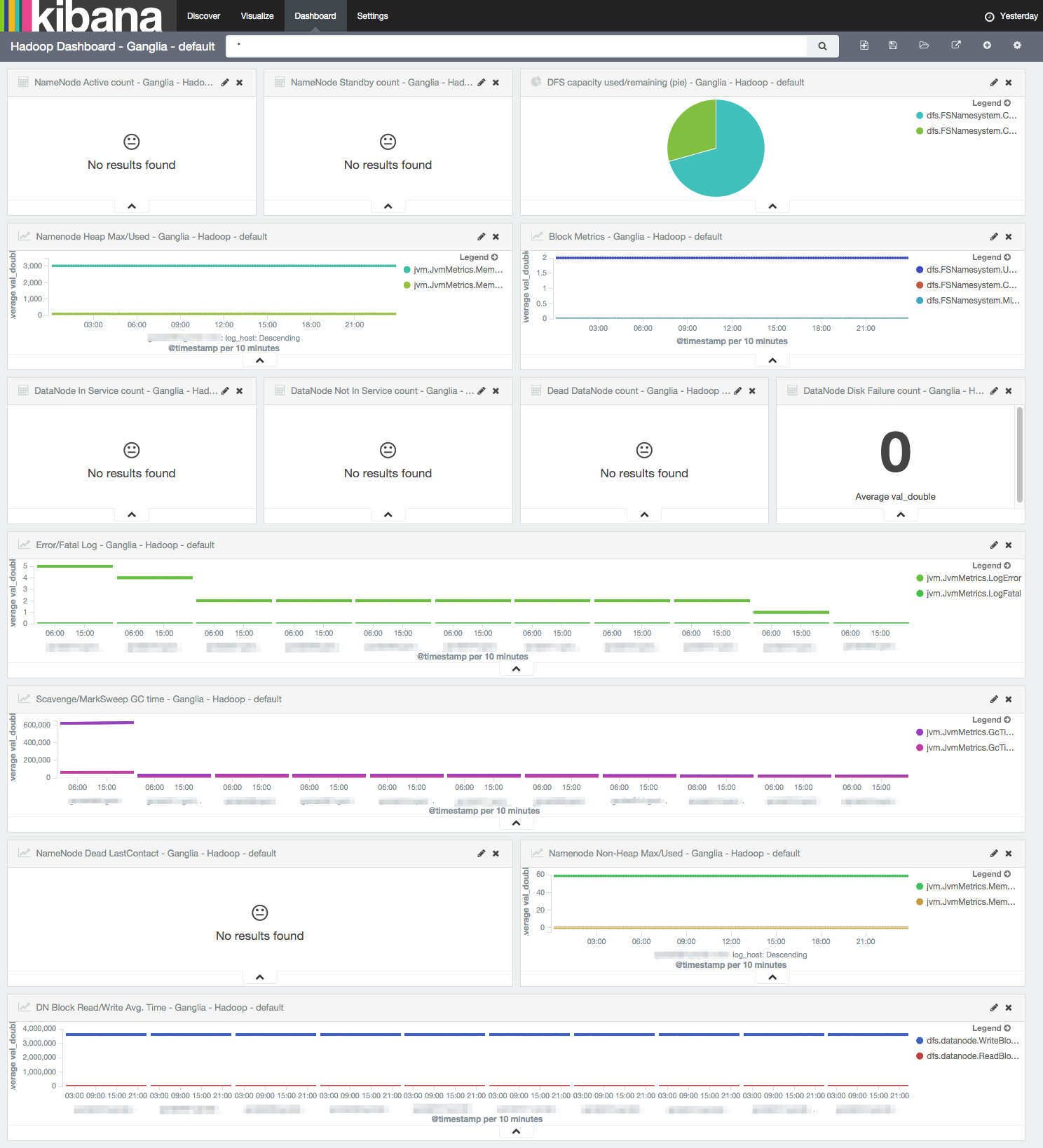 Hadoop Dashboard (Ganglia)